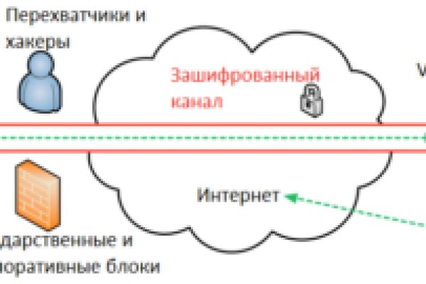 Нарко сайт кракен